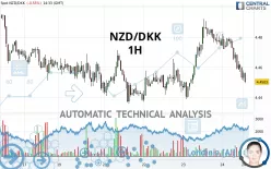 NZD/DKK - 1H