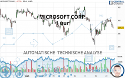 MICROSOFT CORP. - 1 uur