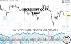 MICROSOFT CORP. - 1H