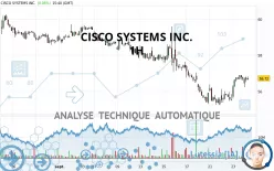 CISCO SYSTEMS INC. - 1H