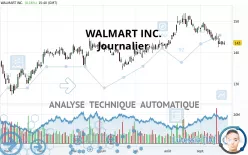 WALMART INC. - Journalier