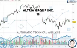 ALTRIA GROUP INC. - 1H