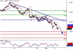 DAX40 PERF INDEX - 30 min.