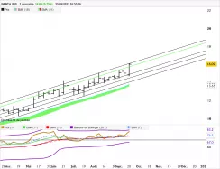 BANCA IFIS - Hebdomadaire