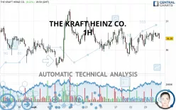 THE KRAFT HEINZ CO. - 1H