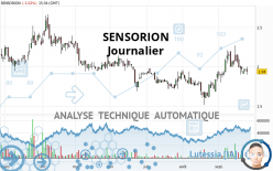 SENSORION - Diario