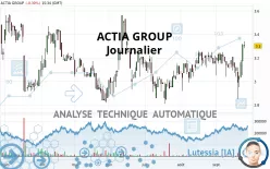 ACTIA GROUP - Journalier