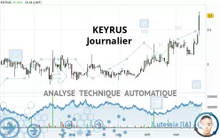 KEYRUS - Journalier