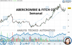 ABERCROMBIE & FITCH CO. - Wekelijks