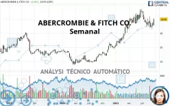 ABERCROMBIE &amp; FITCH CO. - Semanal