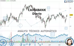 CAIXABANK - Täglich