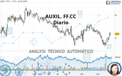 AUXIL. FF.CC - Diario