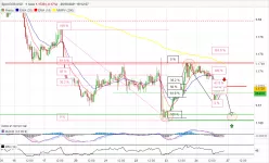 EUR/USD - 1 uur