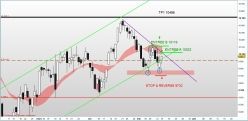 DAX40 PERF INDEX - Diario