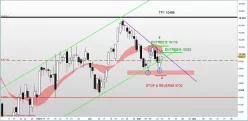 DAX40 PERF INDEX - Giornaliero