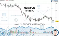 NZD/PLN - 15 min.