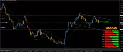 USD/CAD - 4H