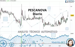 PESCANOVA - Diario