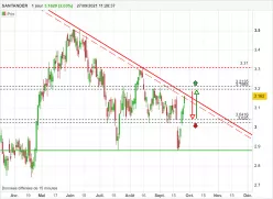 SANTANDER - Journalier