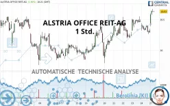 ALSTRIA OFFICE REIT-AG - 1 Std.