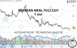 SOYBEAN MEAL FULL0525 - 1 uur