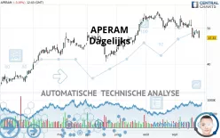 APERAM - Dagelijks