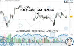 POLYGON - MATIC/USD - 1H