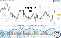 Gbp Aud Technical Analyses Forex