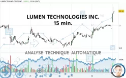 LUMEN TECHNOLOGIES INC. - 15 min.