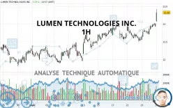 LUMEN TECHNOLOGIES INC. - 1H