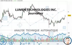 LUMEN TECHNOLOGIES INC. - Journalier