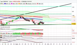 EUR/USD - Diario