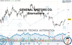 GENERAL MOTORS CO. - Giornaliero