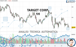 TARGET CORP. - 1H