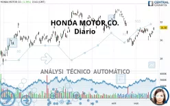 HONDA MOTOR CO. - Diario