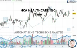 HCA HEALTHCARE INC. - 1 uur