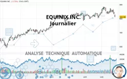 EQUINIX INC. - Journalier