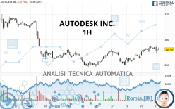 AUTODESK INC. - 1H