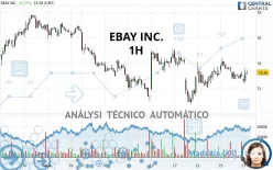 EBAY INC. - 1H