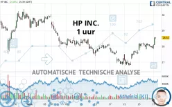 HP INC. - 1 uur