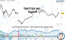 TWITTER INC. - Täglich