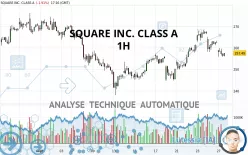 BLOCK INC. CLASS A - 1H