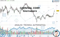 CARNIVAL CORP. - Giornaliero