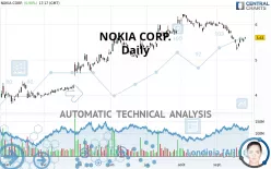 NOKIA CORP. - Daily