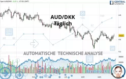 AUD/DKK - Daily