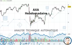 AXA - Wöchentlich