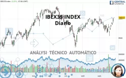 IBEX35 INDEX - Giornaliero