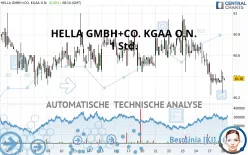 HELLA GMBH+CO. KGAA O.N. - 1 Std.