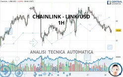 CHAINLINK - LINK/USD - 1H