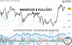 NIKKEI225 $ FULL1224 - 1 uur